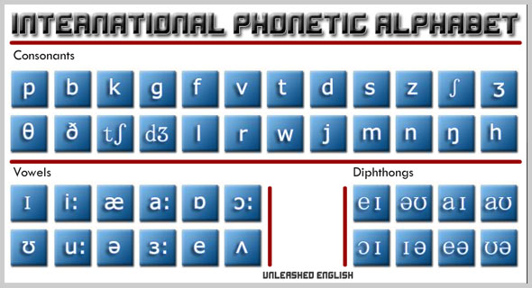 Alfabet fonetyczny