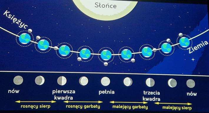 Księżycowe krajobrazy